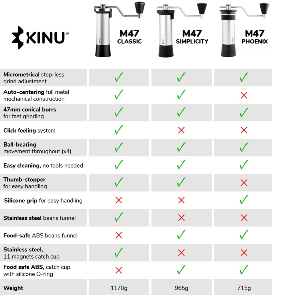 Kinu M47 Classic Grinder