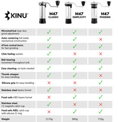 Kinu M47 Phoenix Grinder